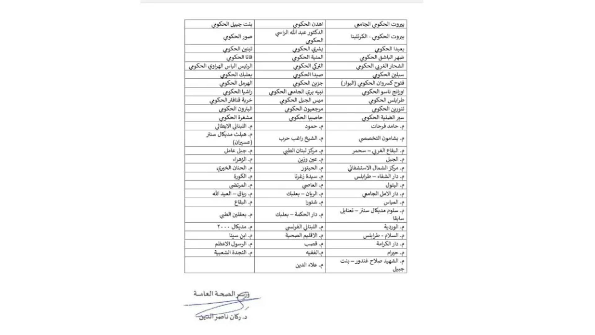 بيانٌ من “الصحّة” بشأن التغطية الطبيّة