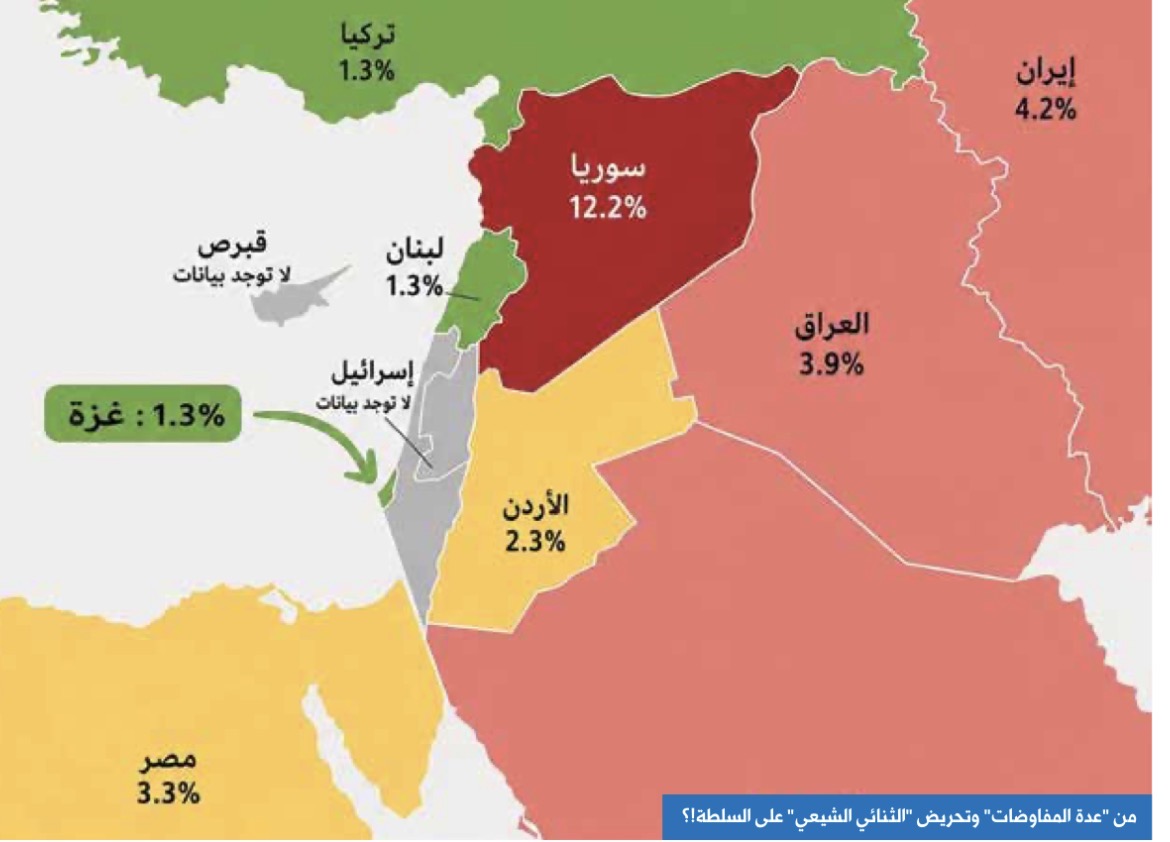 واشنطن تصرّ: انسوا الخريطة واستعدوا لـ المناطق التجريبية!