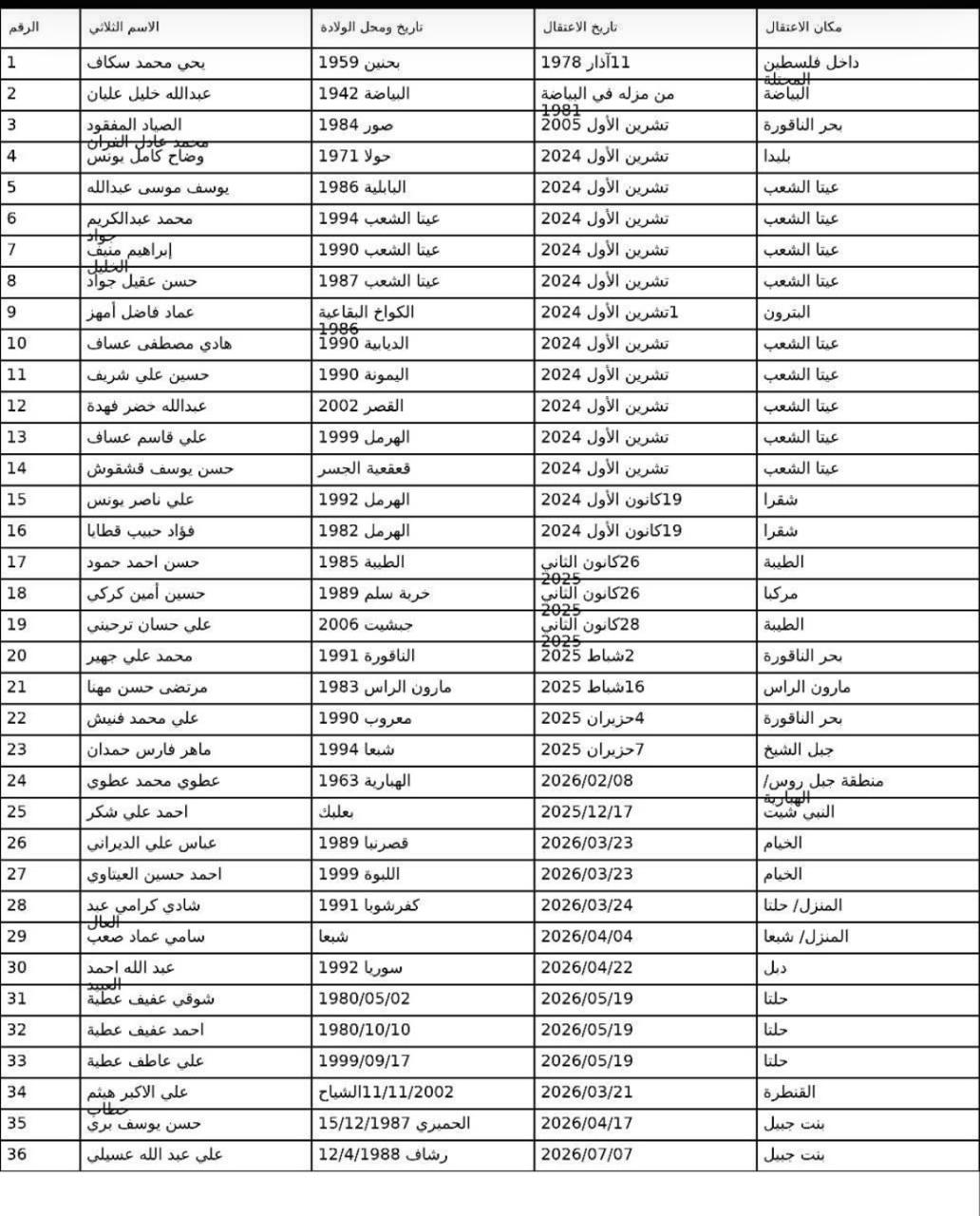 لائحة محدّثة بالأسرى اللبنانيين المحتجزين لدى الاحتلال الإسرائيلي ومصيرهم مجهولا