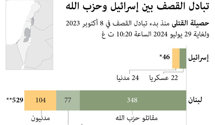 ضغوط دولية واسعة لاحتواء 