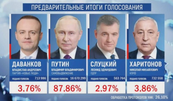 ما هي نتائج الانتخابات الروسية ؟