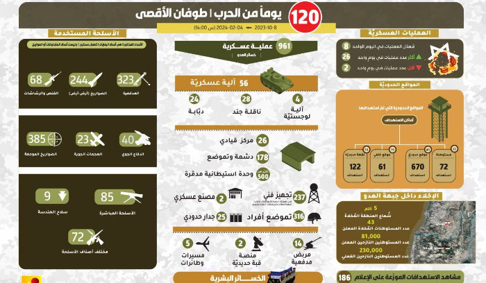 اشتعال ميداني... والرئاسة إلى شلل مستعاد!