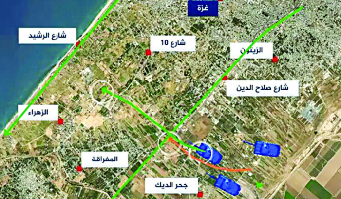 سيناريوهات تحاكي 