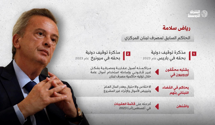 مطلوبون لبنانيون يحتمون بجنسيتهم من الملاحقة الدولية