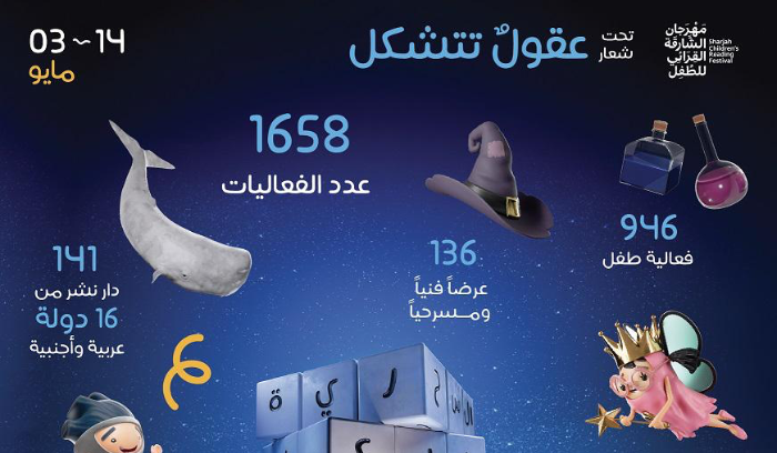 512 مبدعاً في 1658 فعالية بمهرجان الشارقة القرائي للطفل