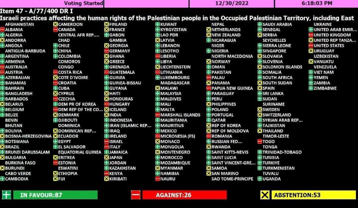 الأمم المتحدة تقر بالأغلبية طلب فلسطين فتوى قانونية من 