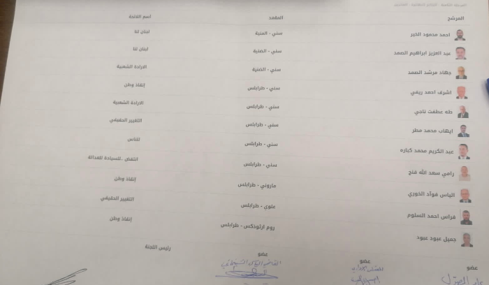 بالوثيقة - خسارة  فيصل كرامي في طرابلس ...كيف أصبحت نتائج الشمال 2؟
