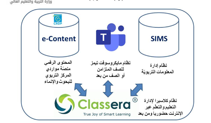 الحلبي تبلغ استعداد كلاسيرا لإطلاق المنصة اللبنانية للتعلم الذكي