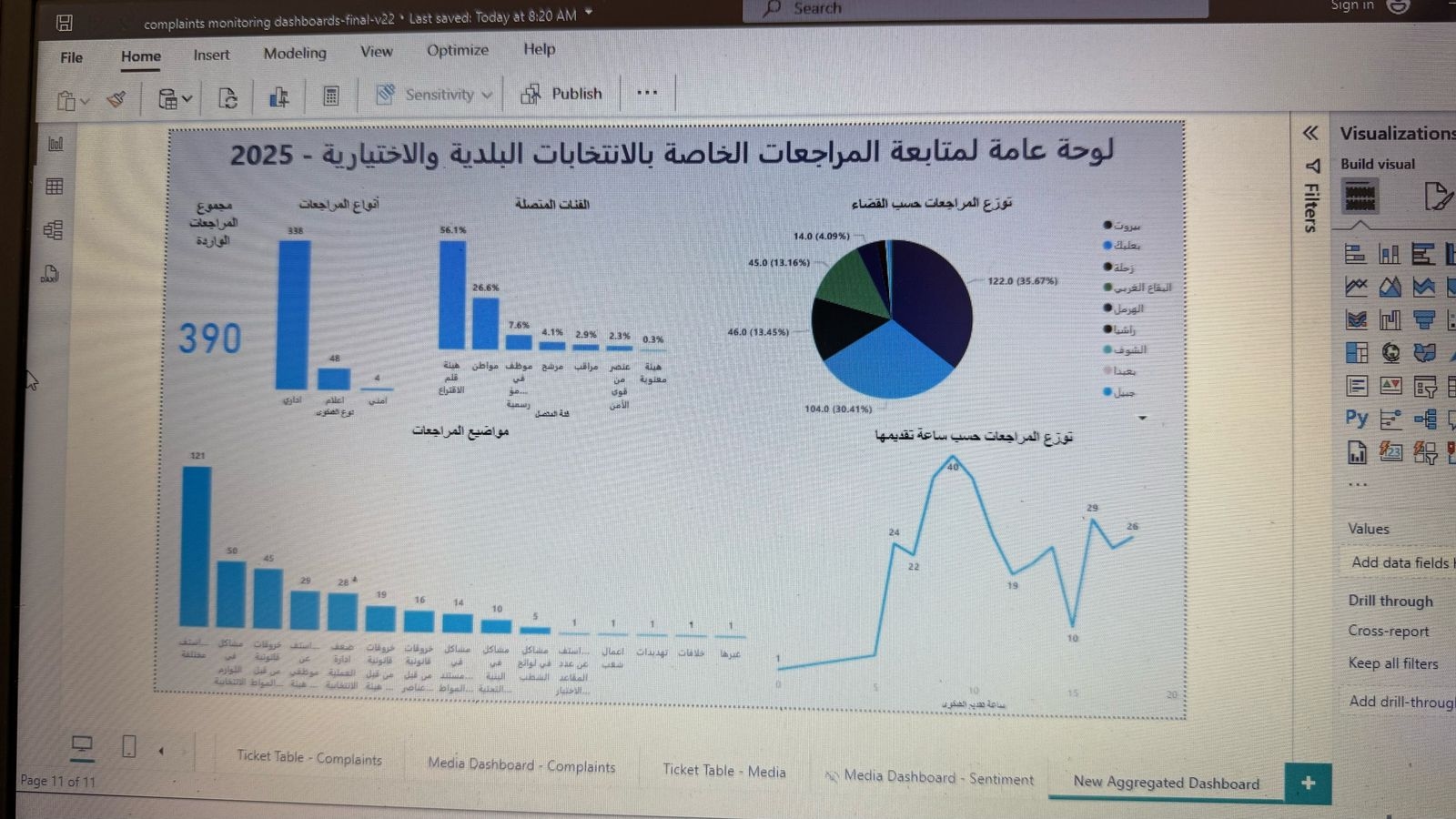 بالأرقام: نسب الاقتراع حتى الساعة في أقضية بيروت والبقاع وبعلبك – الهرمل