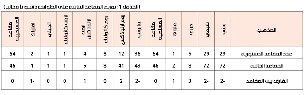 مخالفات دستورية في قوانين الانتخاب
