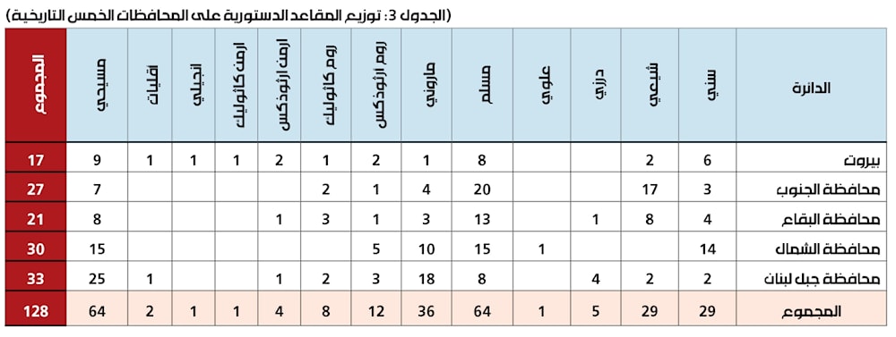 مخالفات دستورية في قوانين الانتخاب