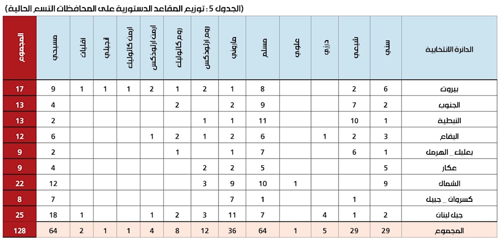 مخالفات دستورية في قوانين الانتخاب