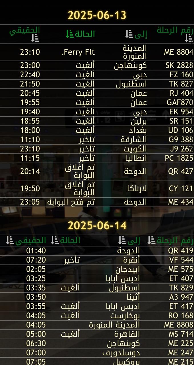 إقفال المجال الجوي اللبناني وإلغاء جميع الرحلات