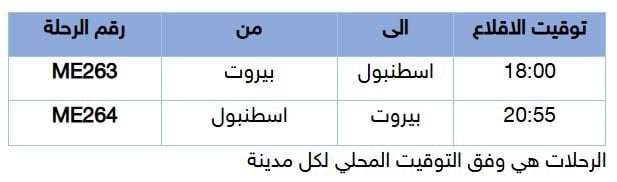 بعد فتح الأجواء... الـ MEA تعيد إدراج رحلتها من وإلى إسطنبول!