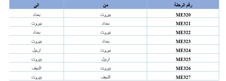 بسبب الحرب.. الميدل ايست ألغت هذه الرحلات