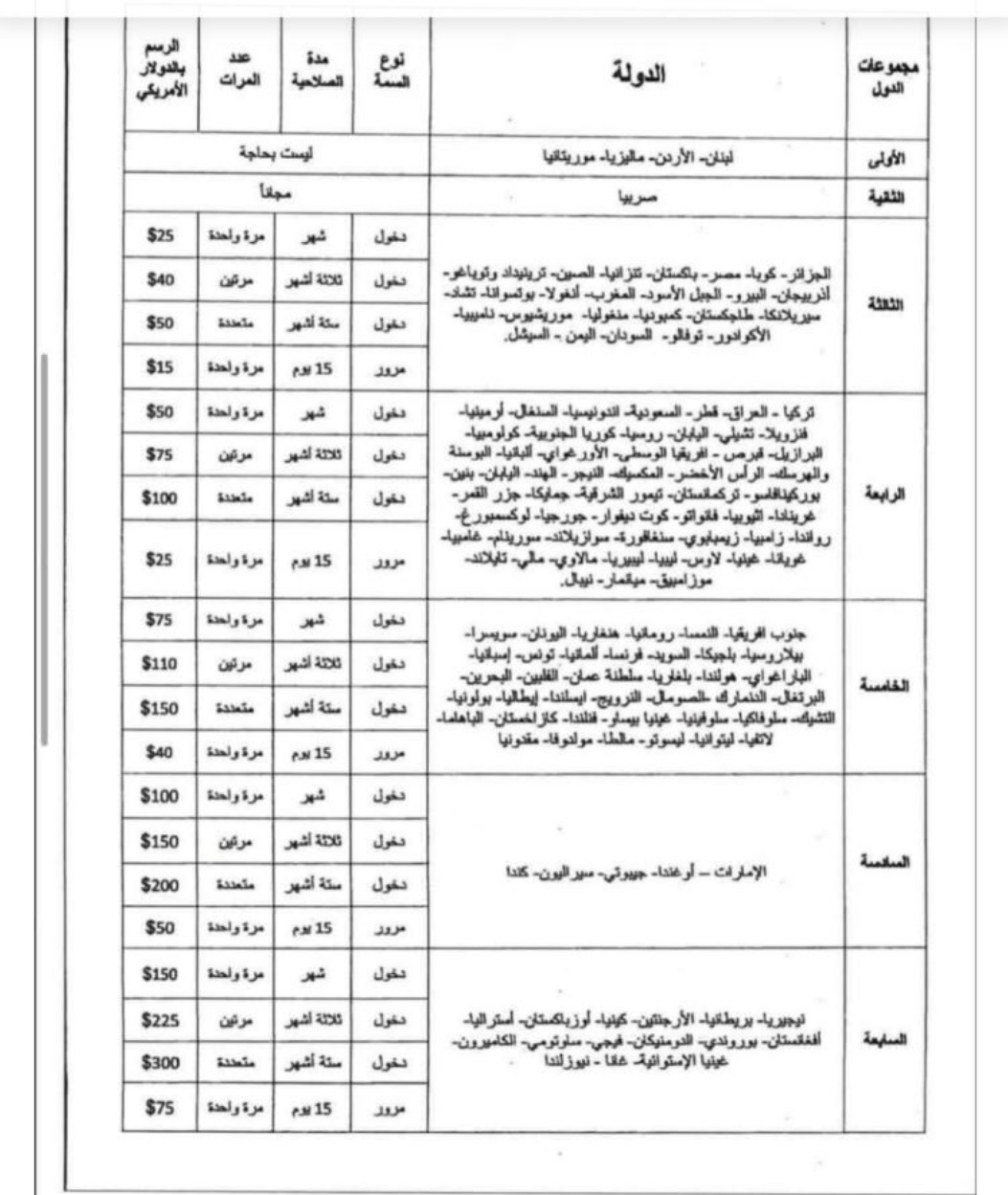 بالوثيقة-  سوريا تعفي ٤ دول  من تأشيرة الدخول لأراضيها بينهم لبنان