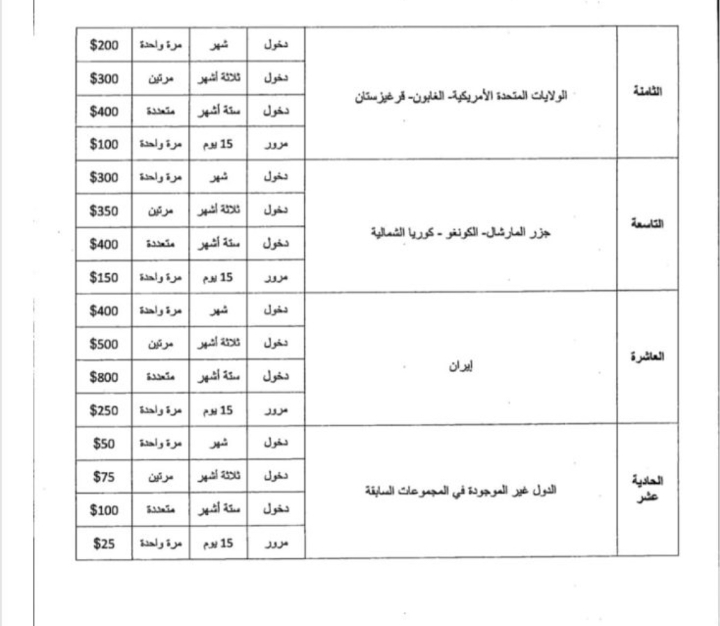 بالوثيقة-  سوريا تعفي ٤ دول  من تأشيرة الدخول لأراضيها بينهم لبنان