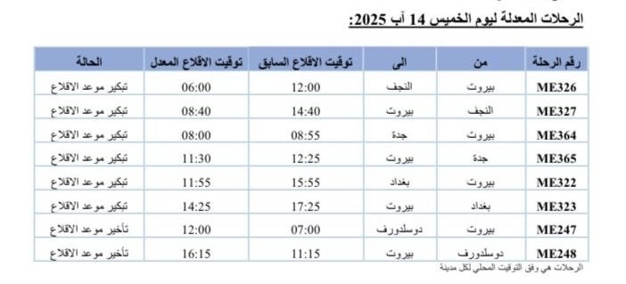طيران الشرق الأوسط تعدّل مواعيد بعض رحلاتها