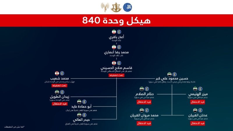 من بينهم لبنانيون... إسرائيل تكشف عمليات خاصة ضد خلايا إيرانية في سوريا