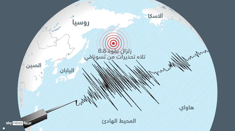 زلزال بقوة 7.4 درجة قرب ساحل كامتشاتكا …هل من  خطر  تسونامي؟