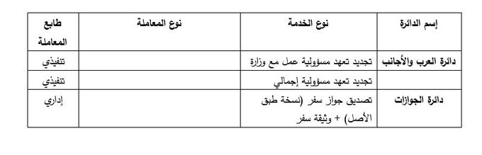 الأمن العام يعلن بدء ليبان بوست استقبال المعاملات الجديدة اعتباراً من 15 تشرين الأول 2025