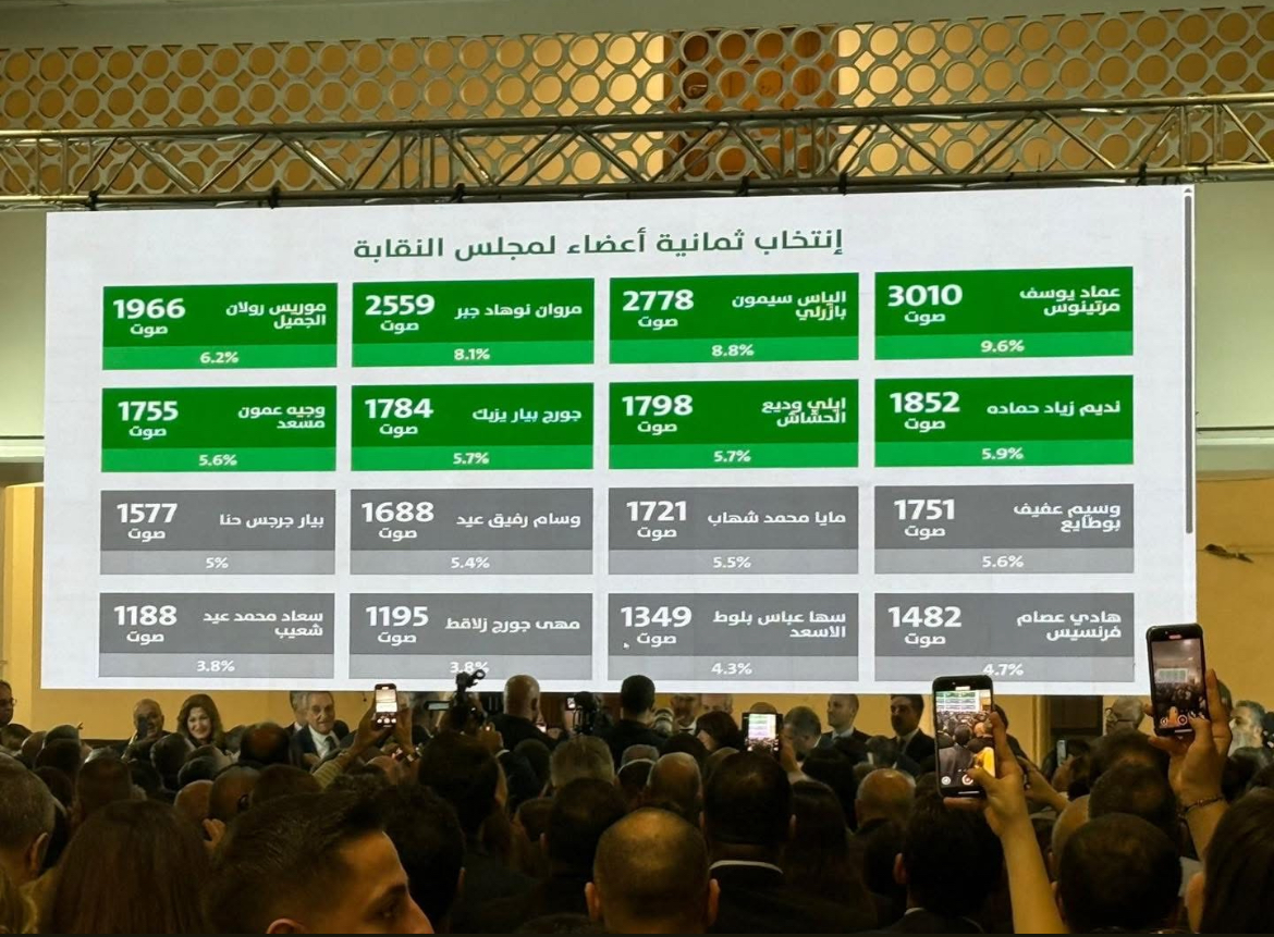 وجيه مسعد ينسحب من سباق نقيب المحامين في بيروت… والمنافسة تتركز بين مرتينوس وبازرلي