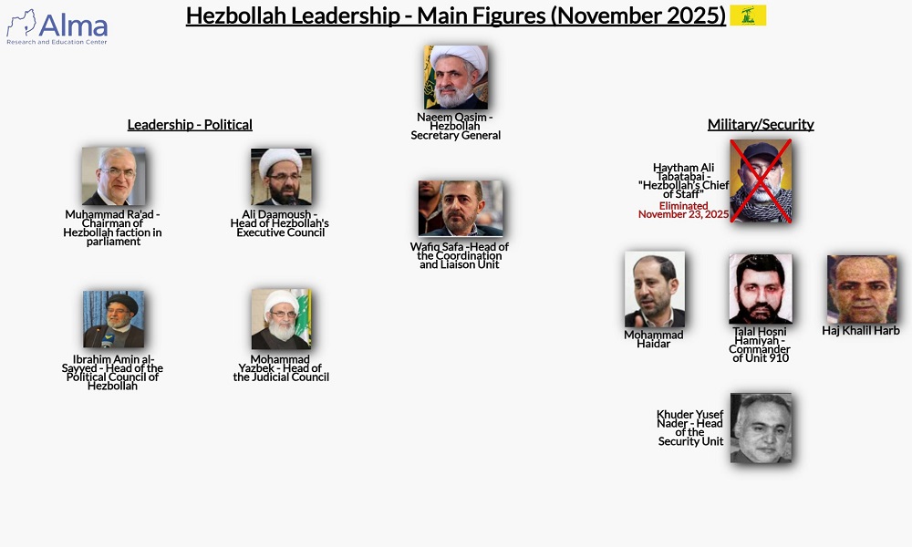 مركز “ألما” الإسرائيلي ينشر خريطة لأبرز قيادات “الحزب”