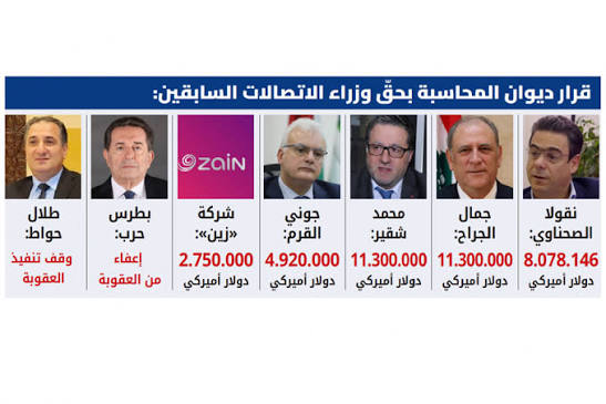 لبنان يتلقى رسائل دعم ونُصح ويرسّم الحدود مع قبرص<br />
