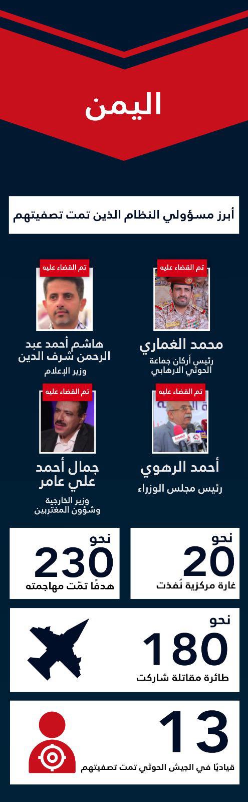 أدرعي يعلن حصاد 2025 على الجبهات المتعددة:  في لبنان 380 قتيلًا من حزب الله و950 هدفًا عسكريًا