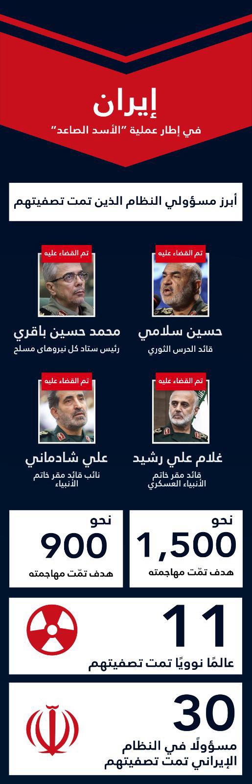 أدرعي يعلن حصاد 2025 على الجبهات المتعددة:  في لبنان 380 قتيلًا من حزب الله و950 هدفًا عسكريًا