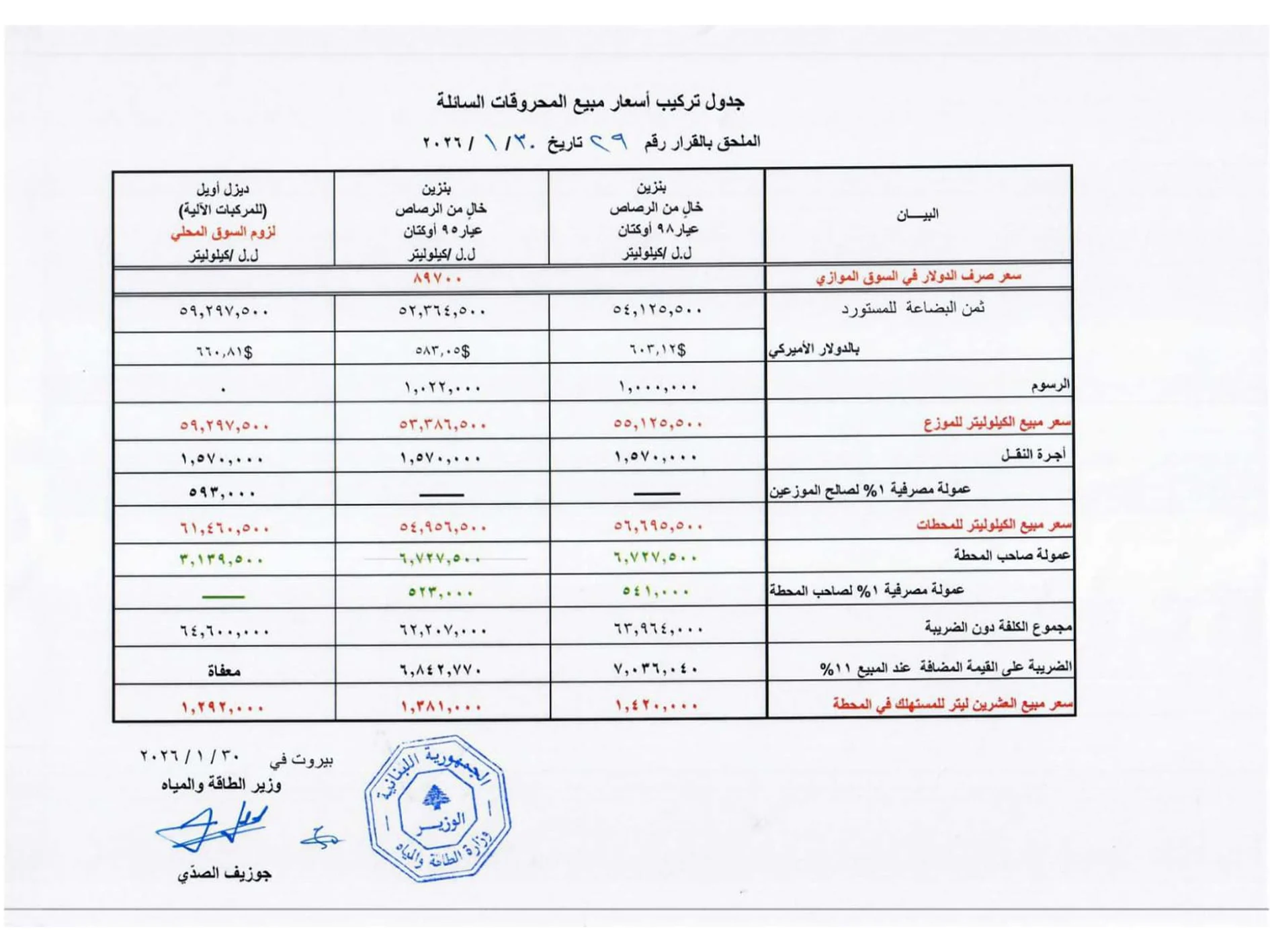 أسعار المحروقات تواصل الارتفاع
