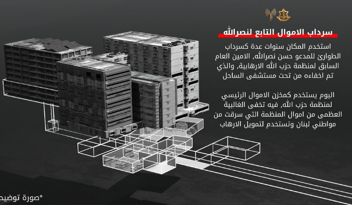 إسرائيل  سنكشف بعد قليل معلومات مهمة عن ملجأ أموال وذهب حزب الله