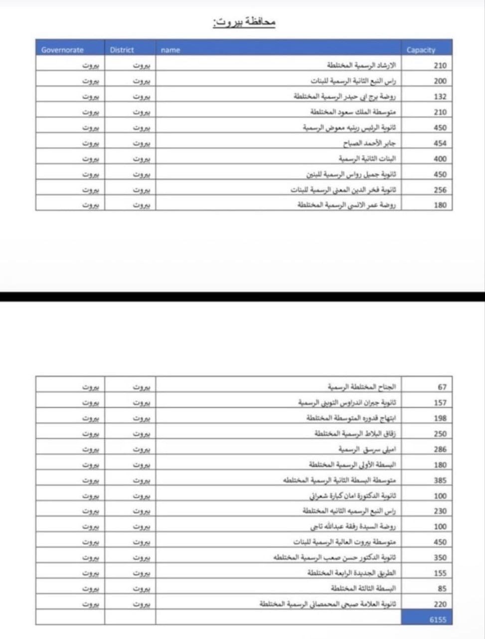 ازدحام طرق ونزوح كثيف من الجنوب والبقاع إلى بيروت بعد تصاعد التوتر مع إسرائيل