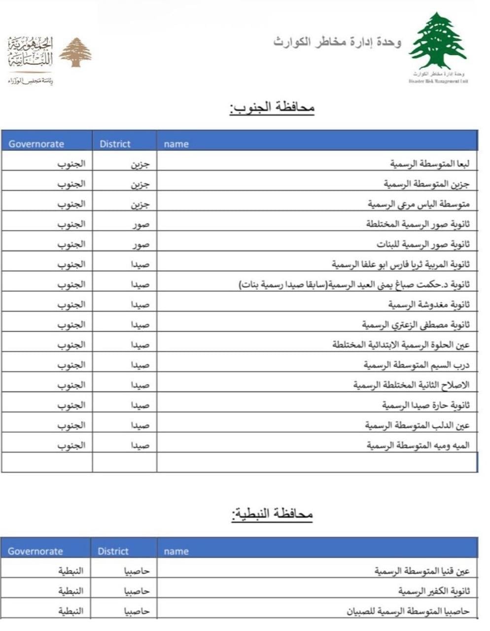 مراكز إيواء مقسمة وفق المحافظات للنازحين