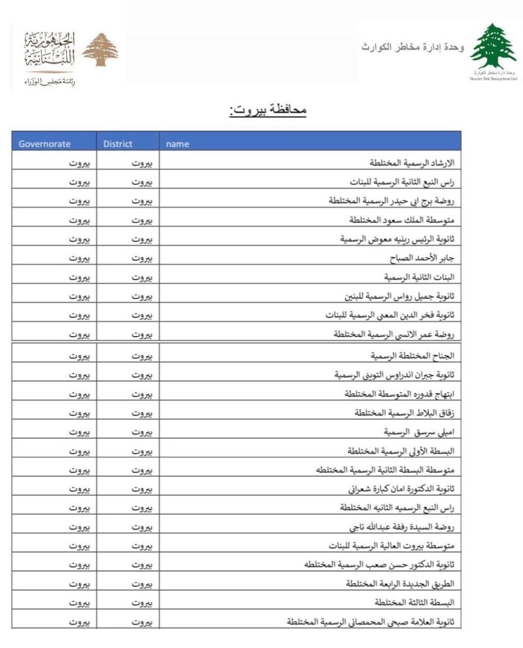 مراكز إيواء مقسمة وفق المحافظات للنازحين