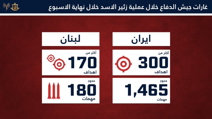 إسرائيل تكشف تفاصيل الغارات على إيران ولبنان