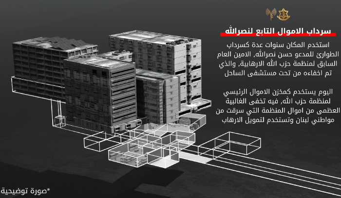 أدرعي إلى الإعلاميين داخل مستشفى الساحل : لا تضيعوا وقتكم ...انزلوا إلى ملجأ حزب الله الخاص