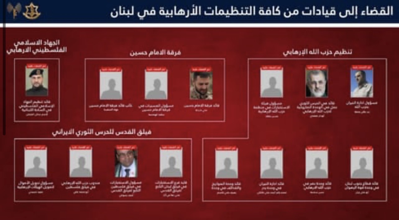 الجيش الإسرائيلي: قضينا على 350 شخصًا منهم 15 قائدًا في الحزب