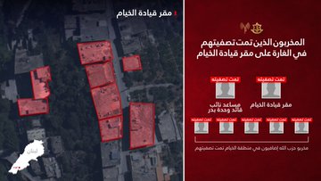 إسرائيل تعلن تصفية 2500 عنصر من “الحزب”